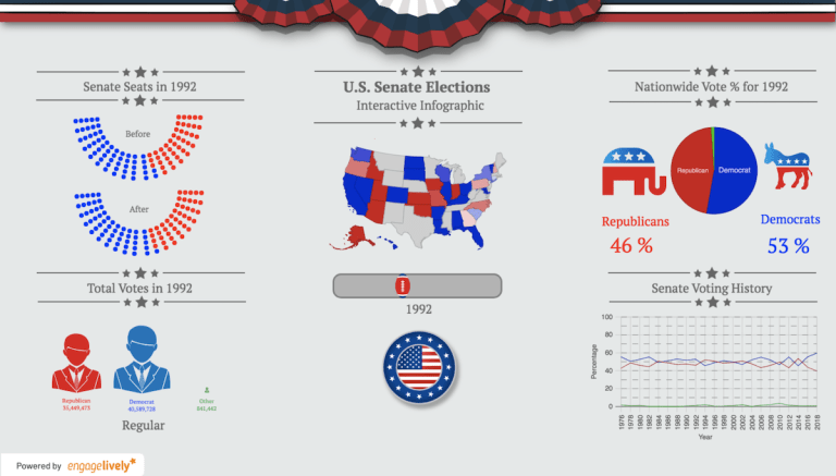 アメリカ上院選挙のシミュレーション